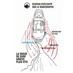 BOOSTER VAGUE LIQUID FORCE EDGE INLINE PRO 11 BOOSTER VAGUE LIQUID FORCE EDGE INLINE PRO -Nautigames Magasin booster vague liquid force edge inline pro 2020 5