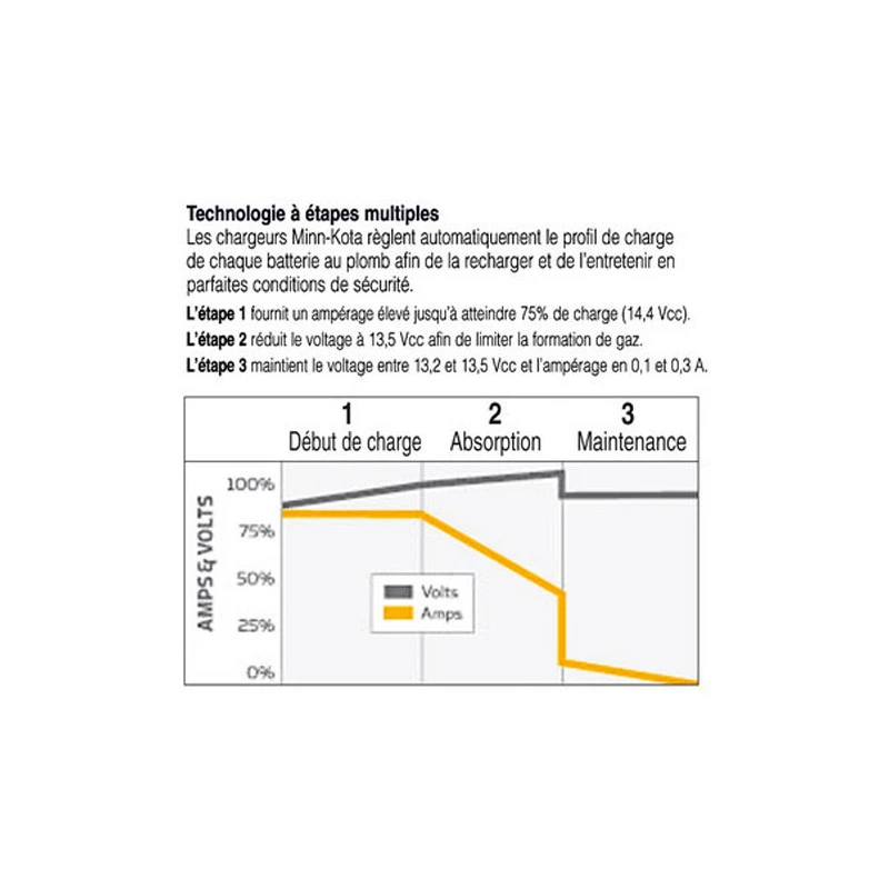 CHARGEUR DE BATTERIE PORTABLE MINN KOTA 5AMP 4 CHARGEUR DE BATTERIE PORTABLE MINN KOTA 5AMP – Image 4