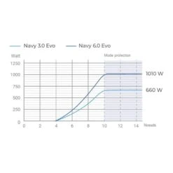 Navy 3.0 Evo L, Arbre Long - Epropulsion 15 Navy 3.0 Evo L, Arbre Long - Epropulsion -Nautigames Magasin navy 30 evo l arbre long epropulsion 7