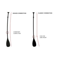 PAGAIE FANATIC DIAMOND 35 VARIO 3 PARTIES 13 PAGAIE FANATIC DIAMOND 35 VARIO 3 PARTIES -Nautigames Magasin pagaie fanatic diamond 35 vario 3 parties 2021 4